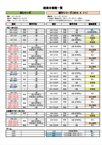 ウインチ類 新製品統廃合表 2015年8月