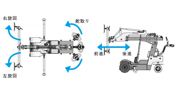 走行