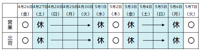 2024GW予定