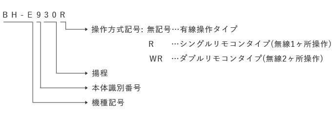 販売 RlexCoTKK ベビーホイスト 60kg 20m BHN320