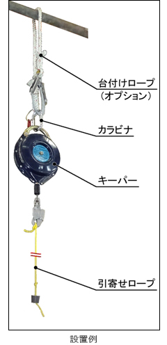 設置例