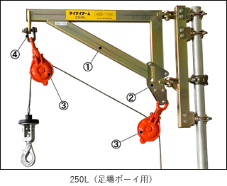 トーヨーコーケンマイティアーム250A 250kg ベビーホイスト用単