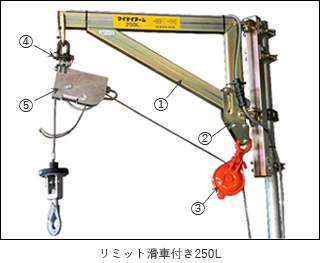 マイティアーム くさび足場対応 ウインチ | トーヨーコーケン株式会社